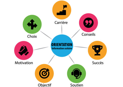 Information scolaire et orientation